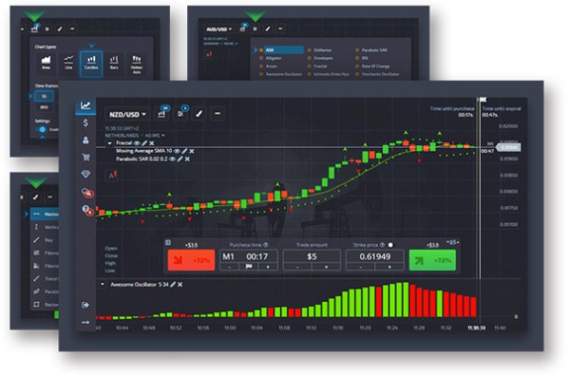 Торговые стратегии на платформе Pocket Option: Неожиданные техники